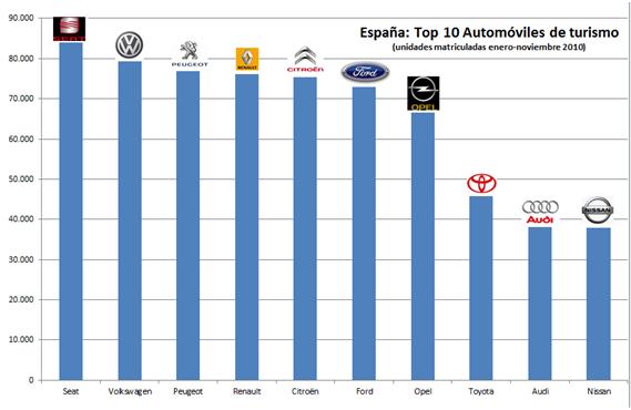 seo ranking coches