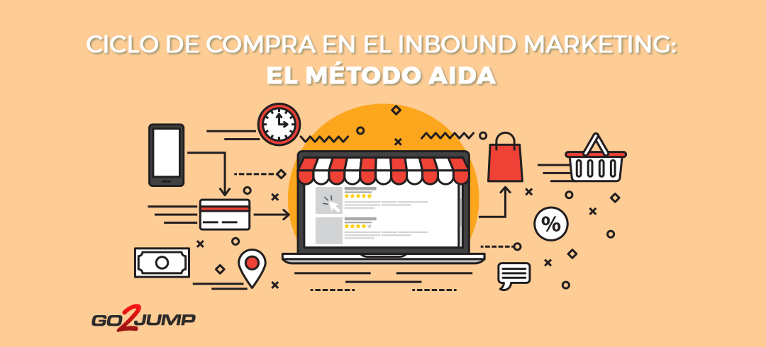 Ciclo de compra Inbound Marketing Método AIDA