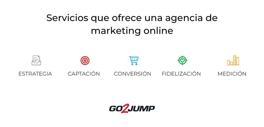 Servicios de una agencia de marketing digital