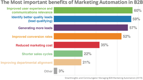 beneficios_marketing_automation_b2b
