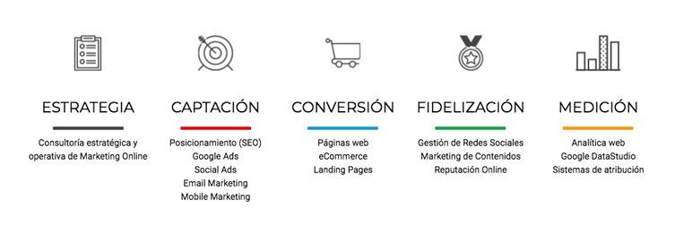 fases-marketing-digital