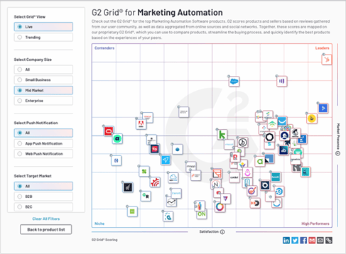 g2_marketing_automation_grid
